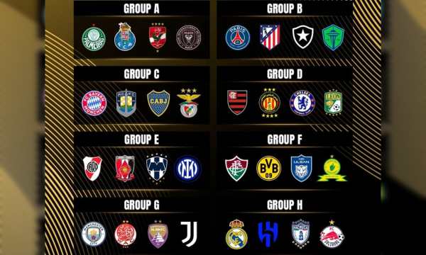 Club World Cup 2025
